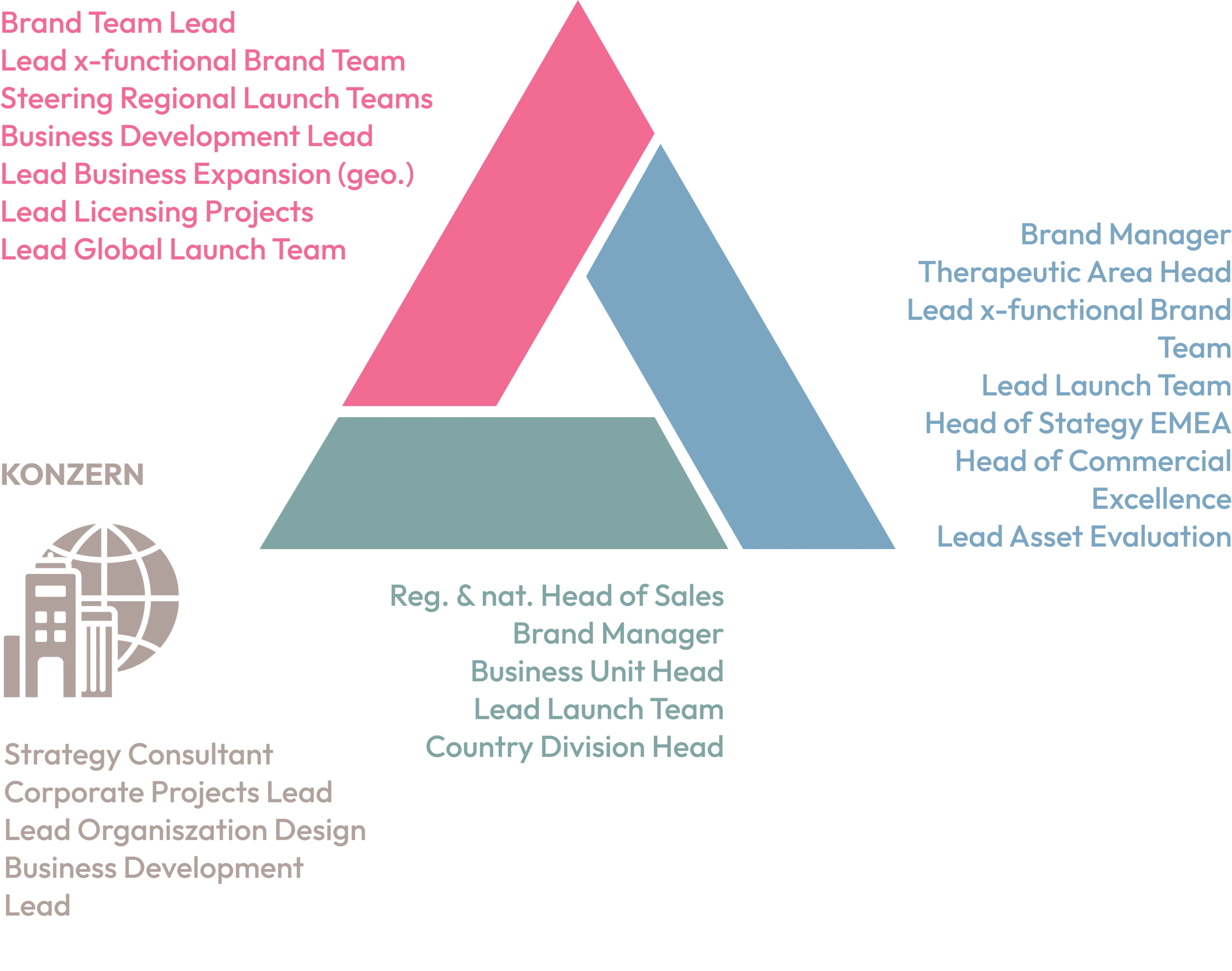 apis flos unsere einsatzbereiche